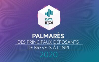 MGA Technologies Reaches the TOP 10 of SME Patent Registerers in 2020